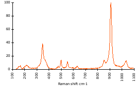 Raman Spectrum of Almandine (28)